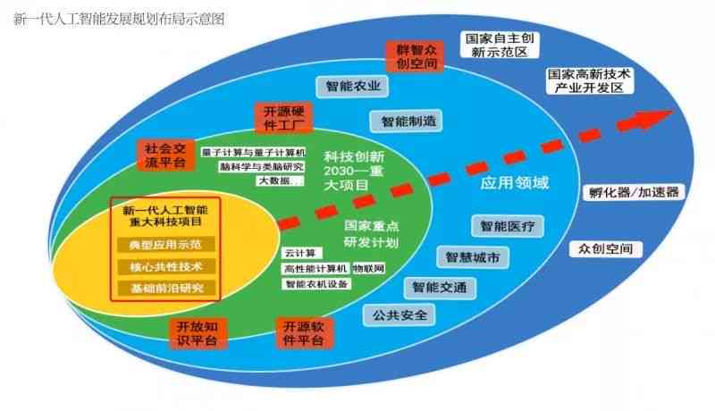 人工智能项目综合技术分析与总结报告：涵开发流程、关键技术与应用成果