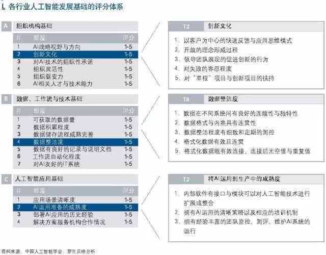 人工智能项目综合技术分析与总结报告：涵开发流程、关键技术与应用成果