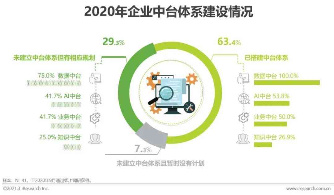 人工智能项目综合技术分析与总结报告：涵开发流程、关键技术与应用成果