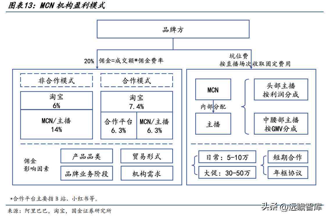 智能AI项目：创新驱动的未来科技探索