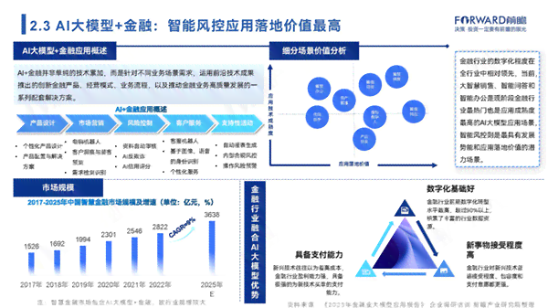 深入探索AI技术：涵最新研究、应用案例与未来发展方向的全面课题解析