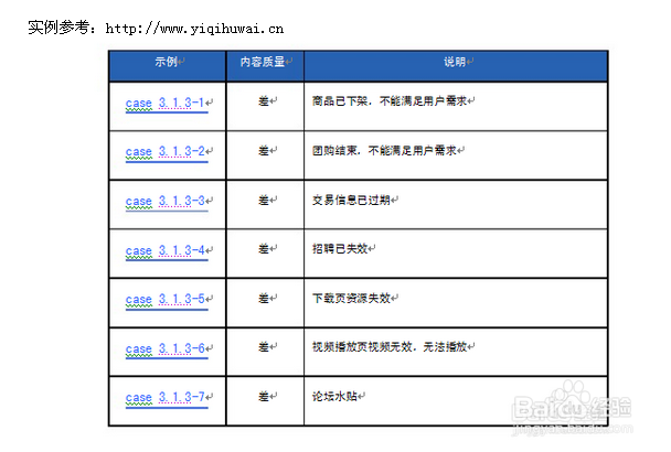 AI文案创作与优化：全方位解决内容创作、编辑与搜索引擎优化需求-ai 文案
