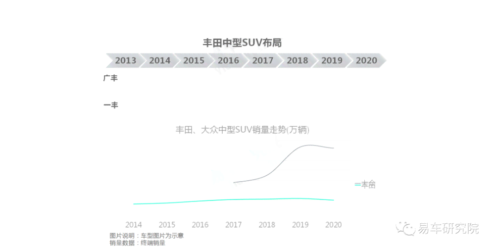 兰德报告中国2021：在中东的谨龙形象与影响分析