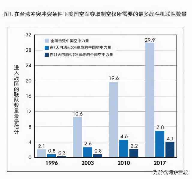 兰德报告深度分析：中美战略竞争与合作全景解读