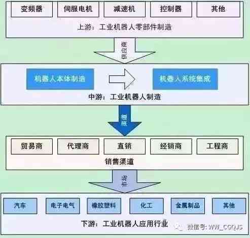 全面解析：机器人外系统月费用、功能对比与成本效益分析