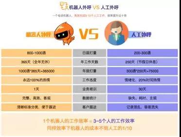 全面解析：机器人外系统月费用、功能对比与成本效益分析