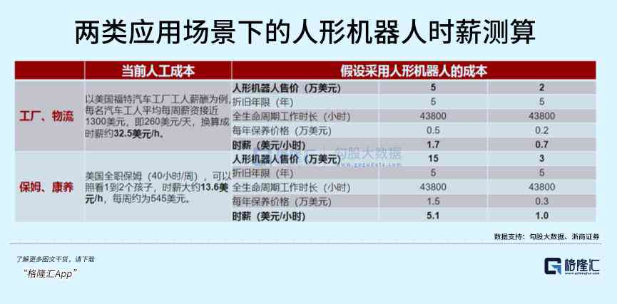 全面解析：机器人外系统月费用、功能对比与成本效益分析