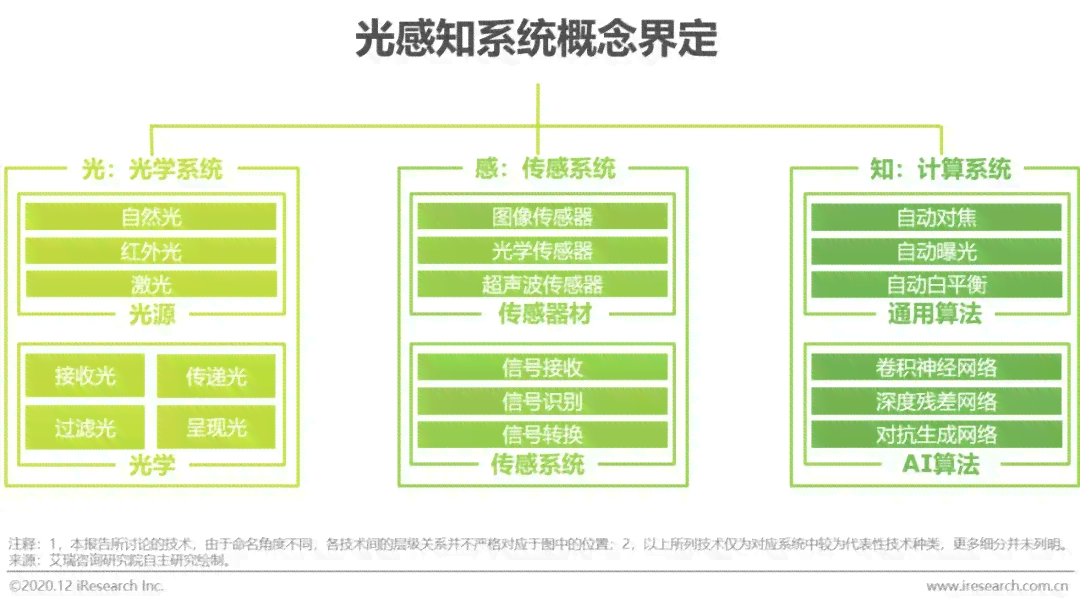 AI单位介绍对象文案：深度学算法助力智能识别技术与应用