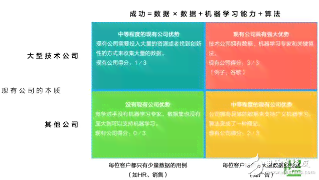 AI单位介绍对象文案：深度学算法助力智能识别技术与应用