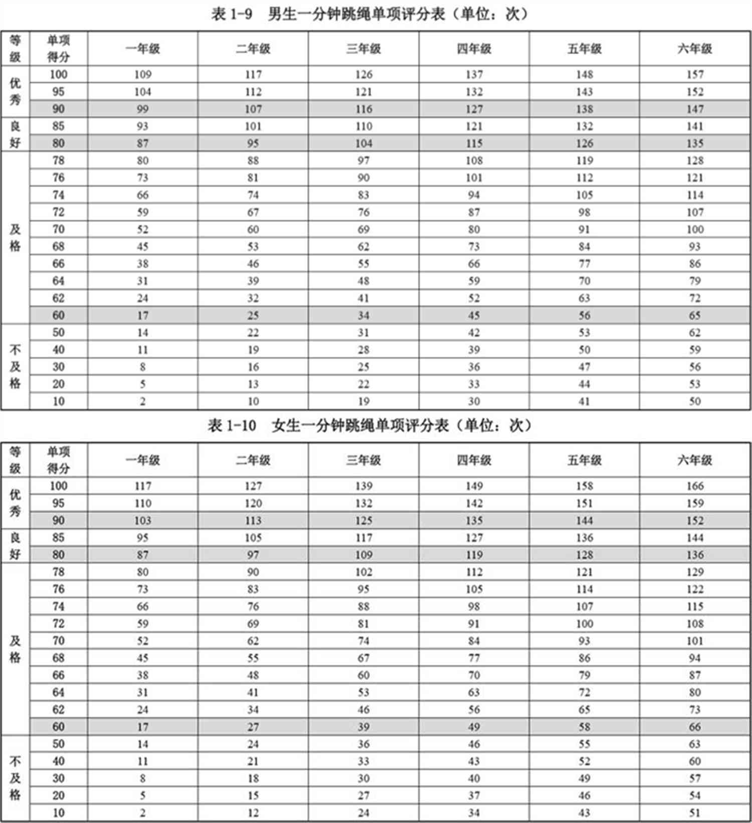 天天跳绳训练报告在哪：查看与寻找完整报告指南
