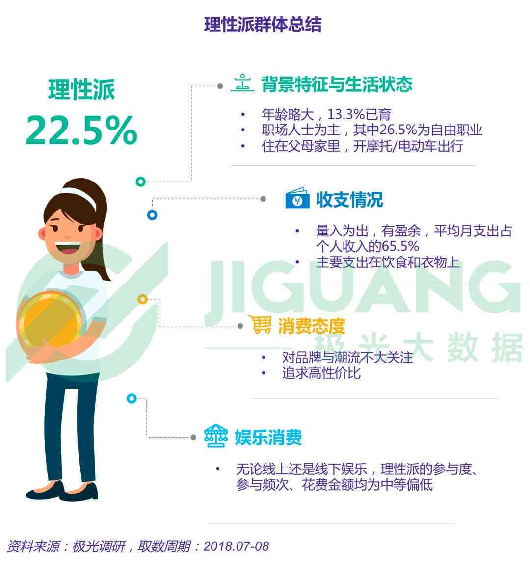 每日健挑战：天天跳绳数据追踪与分析