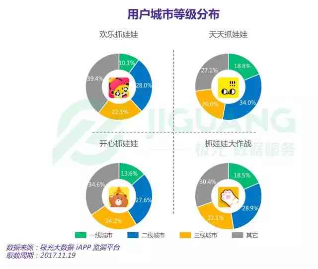 每日健挑战：天天跳绳数据追踪与分析