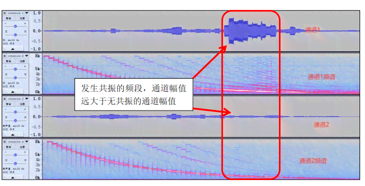 ai智能测试是什么：工作原理、测试方法及检测意义详解