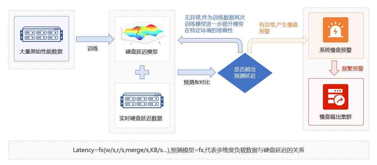 ai智能测试是什么：工作原理、测试方法及检测意义详解