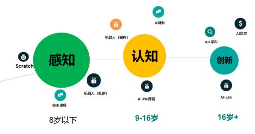 酷培ai学生端与课程入口，详解收费及教育效果评估