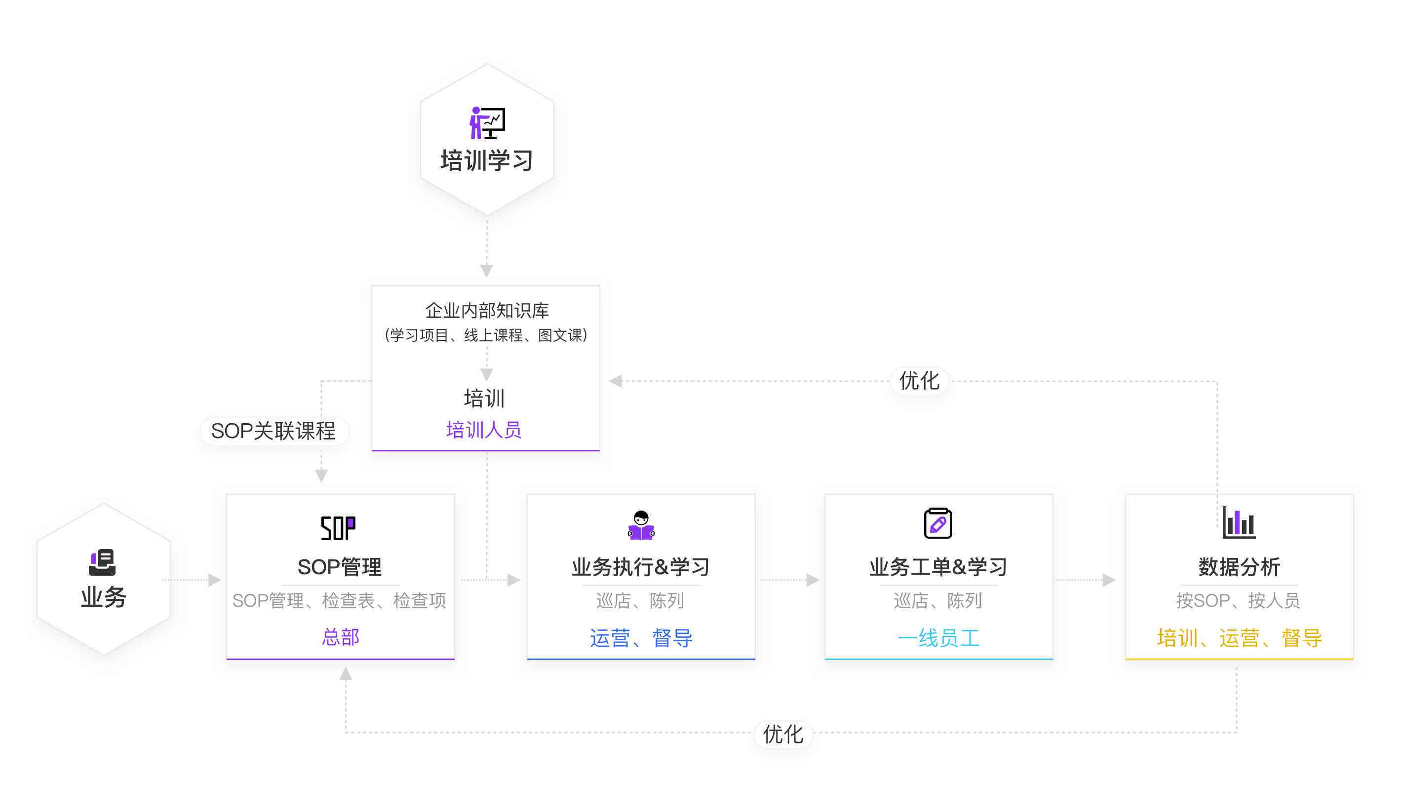'智能教育平台——酷培AI系统界面'