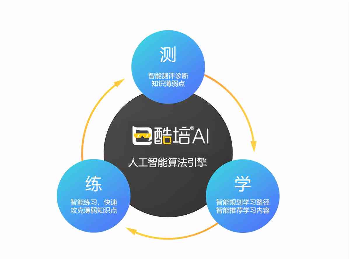 '智能教育平台——酷培AI系统界面'