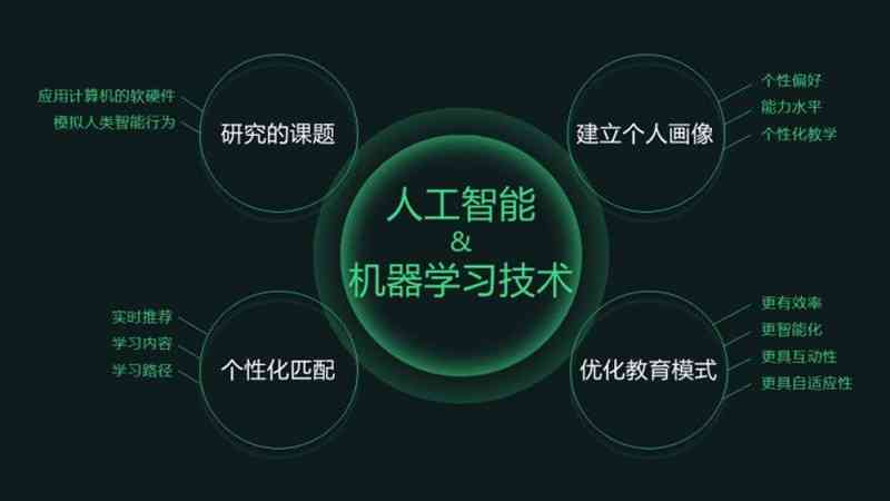 '智能教育平台——酷培AI系统界面'