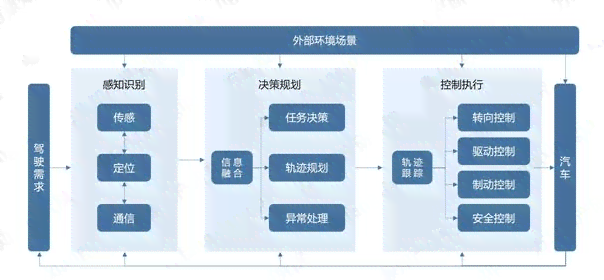 酷培AI支持的科目一览：全面解析覆哪些课程及学内容