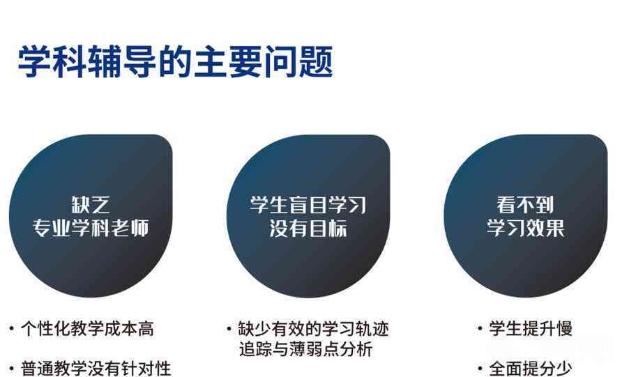 酷培AI教育有效果吗：官方与学科覆，官网一览