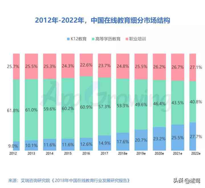 数字时代下的信息流创意营销广告策略