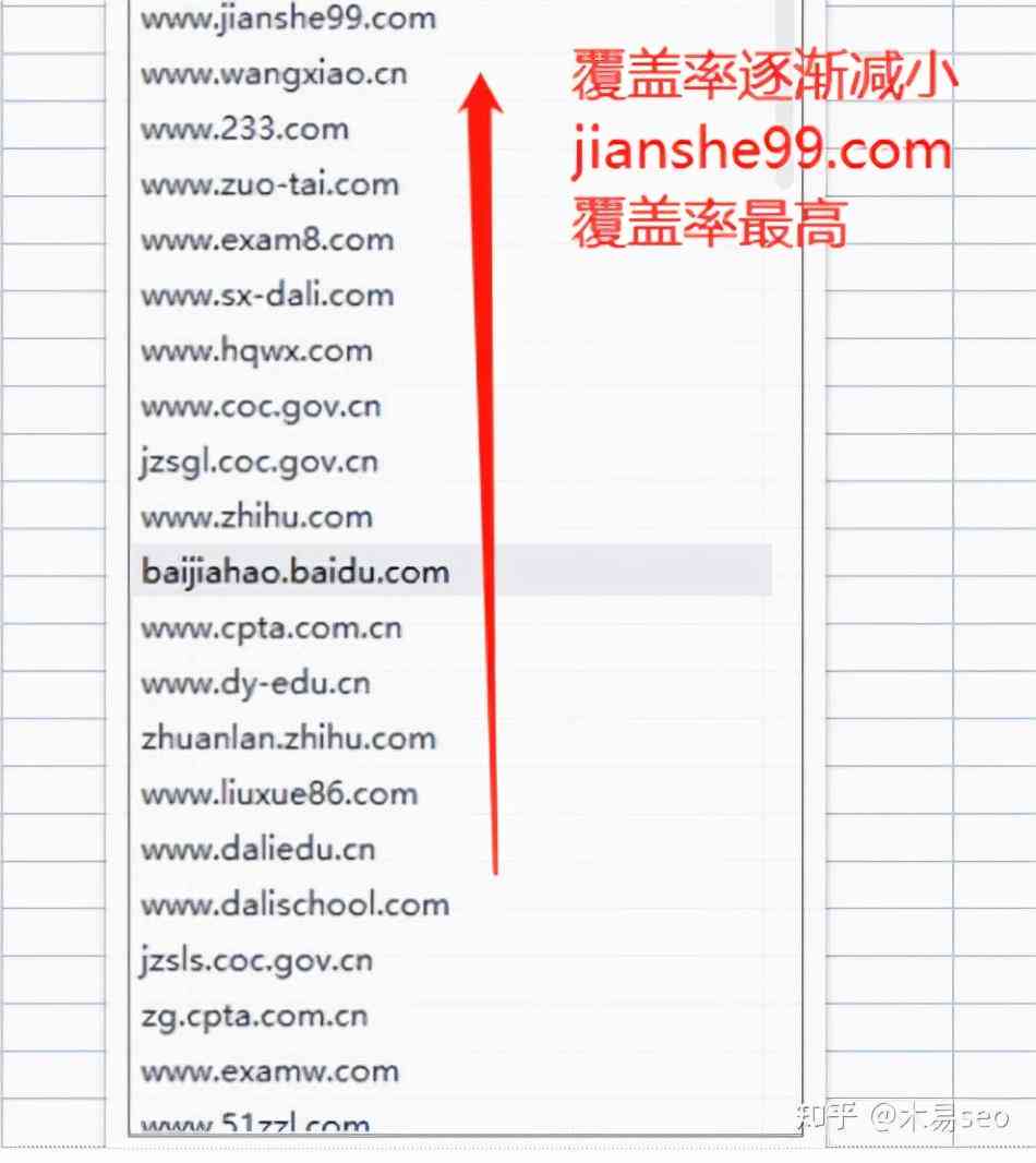 ai文案脚本关键词是什么：含义、特征及具体描述
