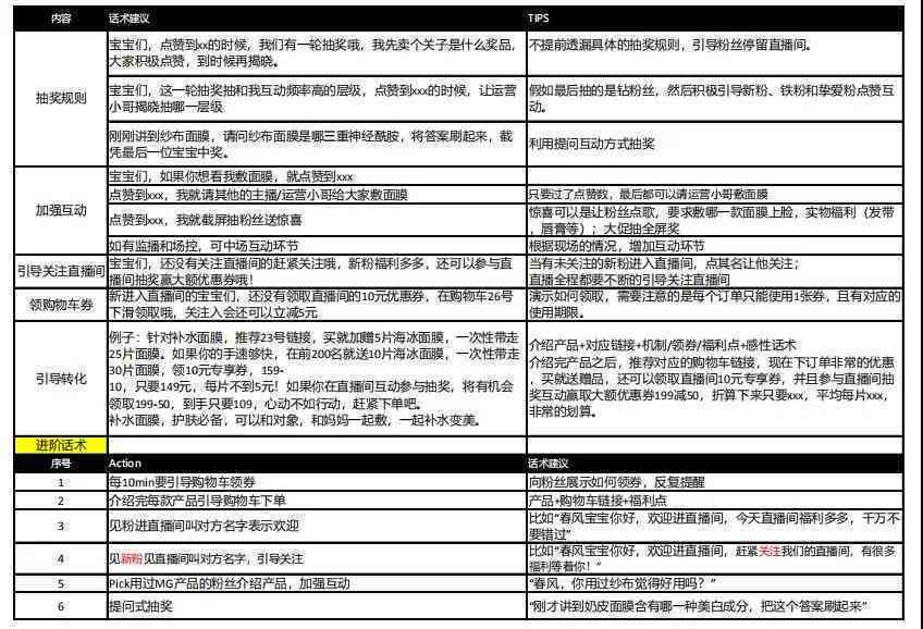 AI文案脚本关键词编写指南：全面涵创作、优化与搜索技巧