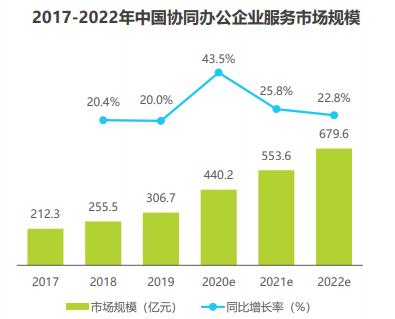 写报告神器：写报告软件工具推荐