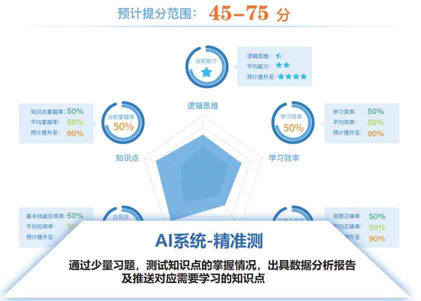 AI课堂教学提升显著：智能辅导助力学生进步成果展示