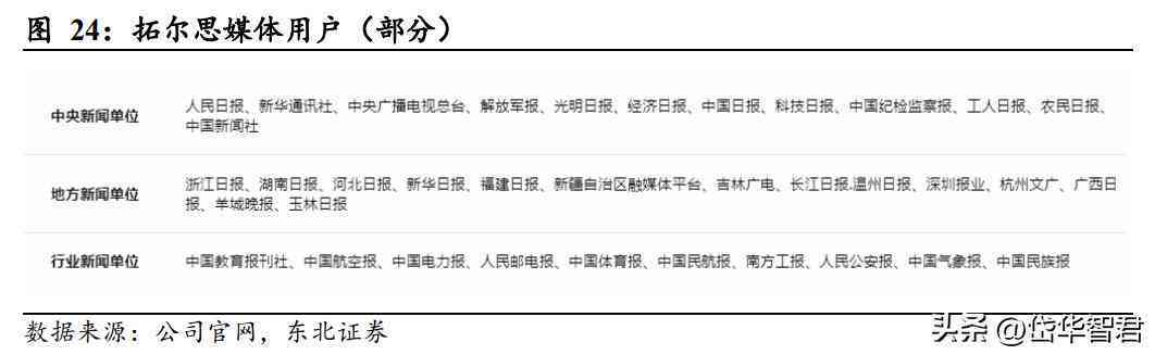 AI赋能下的智能写作助手：高效创作新篇章