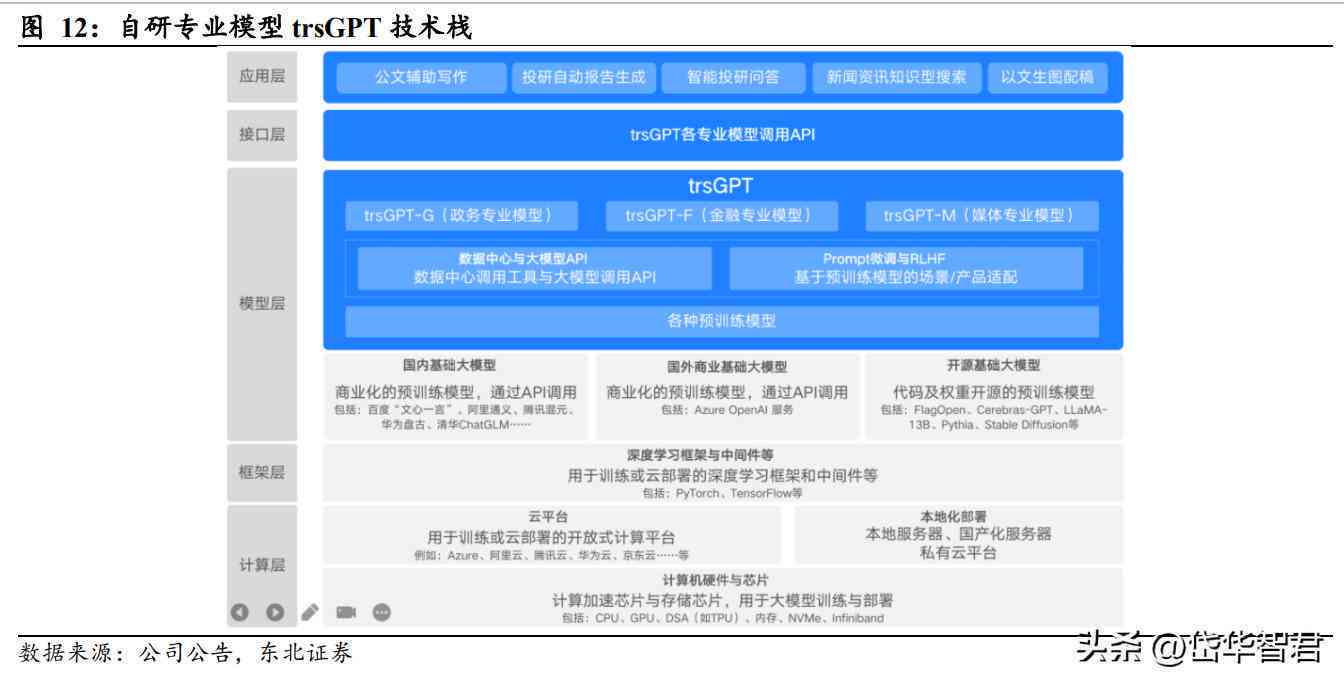 AI赋能下的智能写作助手：高效创作新篇章