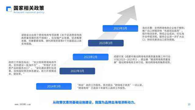 2023年跨境电商AI文案工具评测：哪款软件最适合撰写高效营销内容？