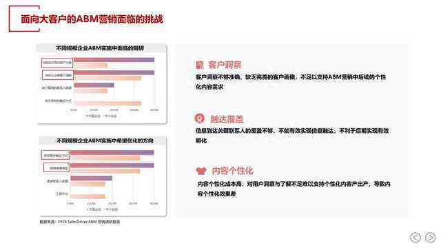 2023年跨境电商AI文案工具评测：哪款软件最适合撰写高效营销内容？