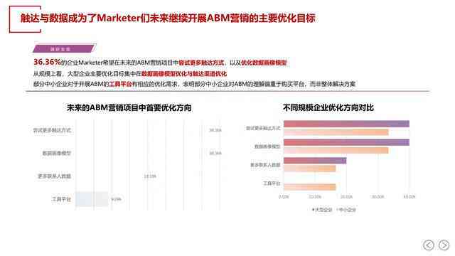 2023年跨境电商AI文案工具评测：哪款软件最适合撰写高效营销内容？
