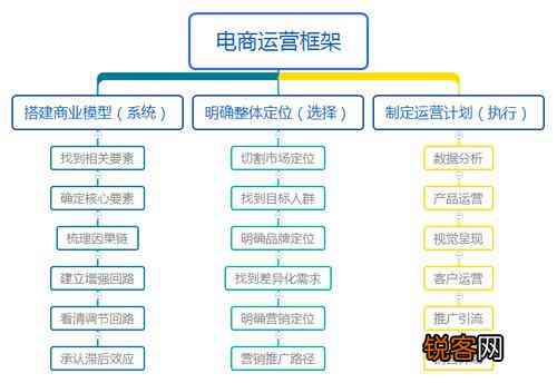 跨境电商文案编辑：岗位职责、工资水平、工作内容、实战技巧与写作方法