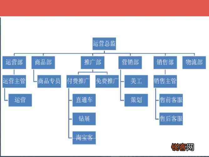 跨境电商文案编辑：岗位职责、工资水平、工作内容、实战技巧与写作方法