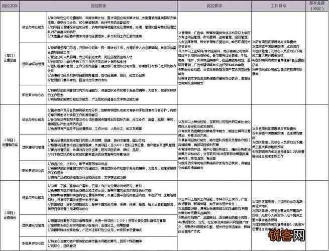 跨境电商文案编辑：岗位职责、工资水平、工作内容、实战技巧与写作方法