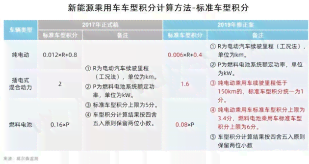 AI识别不出来了文案：原因详解及应对策略