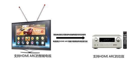 iac磁共振：含义、部位解析及Calibration校准详述