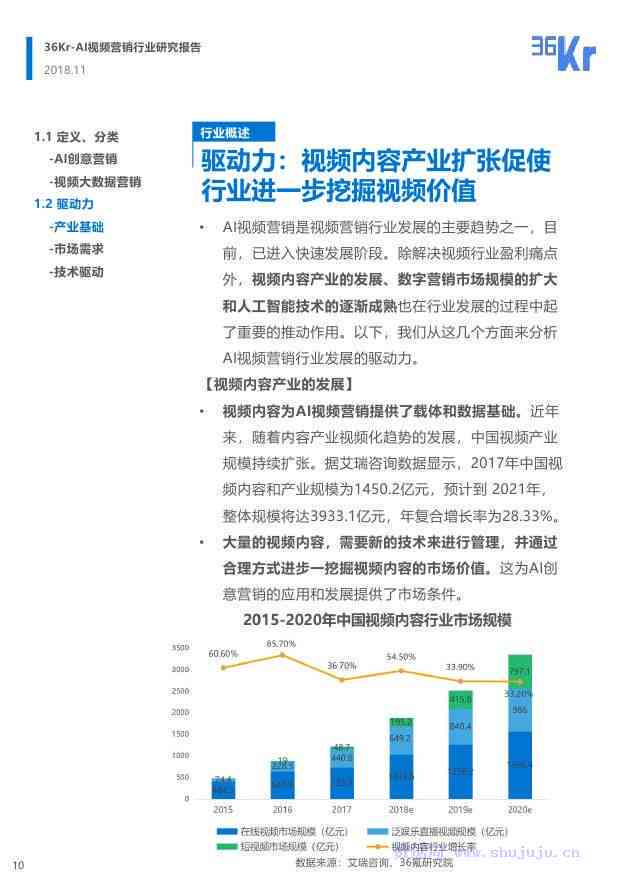 关于卖AI的直播脚本撰写：全面指南涵直播卖货、销售直播文案写作技巧