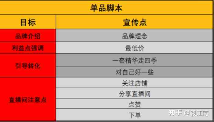 AI销售直播：实用脚本编写指南与策略解析