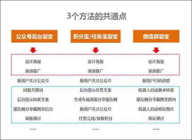全方位直播带货脚本攻略：涵产品介绍、互动技巧与销售策略