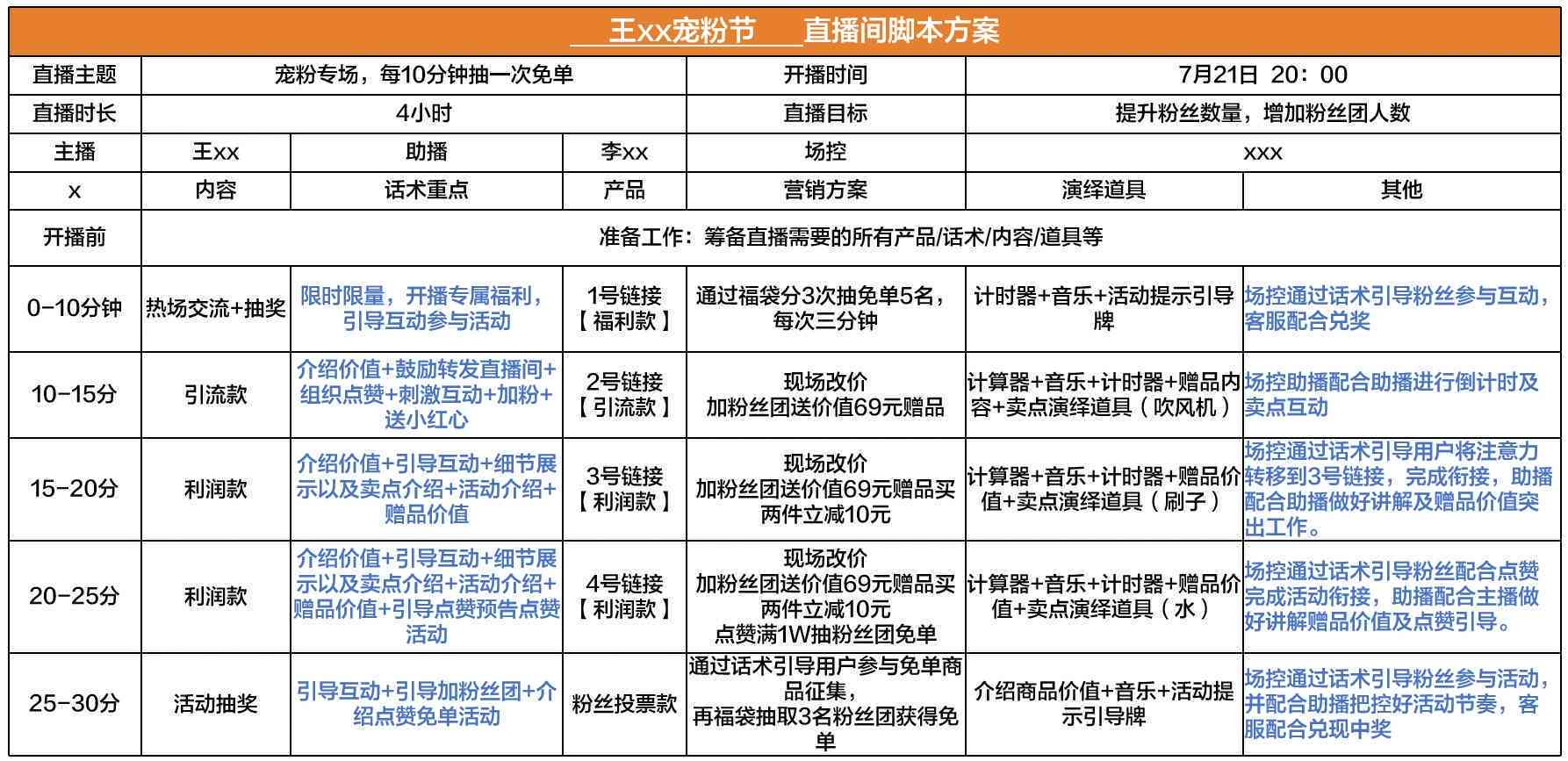 销售直播脚本：写作指南、范文模板、促销策略及卖货脚本范例