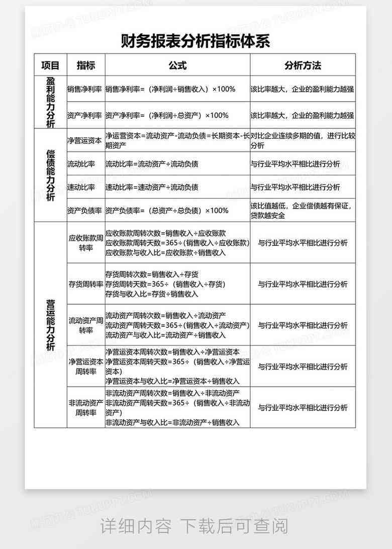 全面AI财务报表分析报告模板：涵撰写、解读与优化策略指南