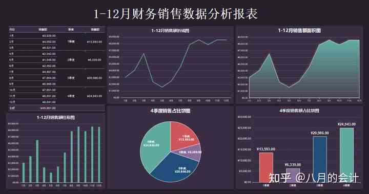 ai撰写财务报表分析报告怎么做：利用Excel实现高效分析技巧