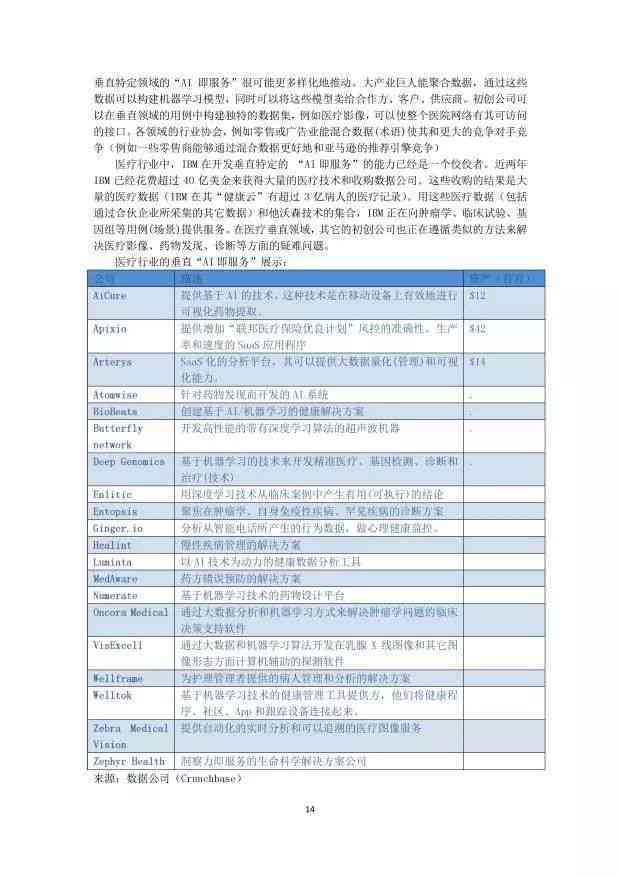 运用人工智能技术高效撰写财务报表深度分析报告指南