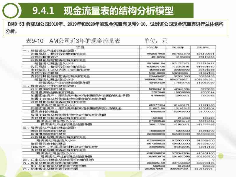 Excel在财务报表分析中的应用：从基础操作到高级技巧一站式指南