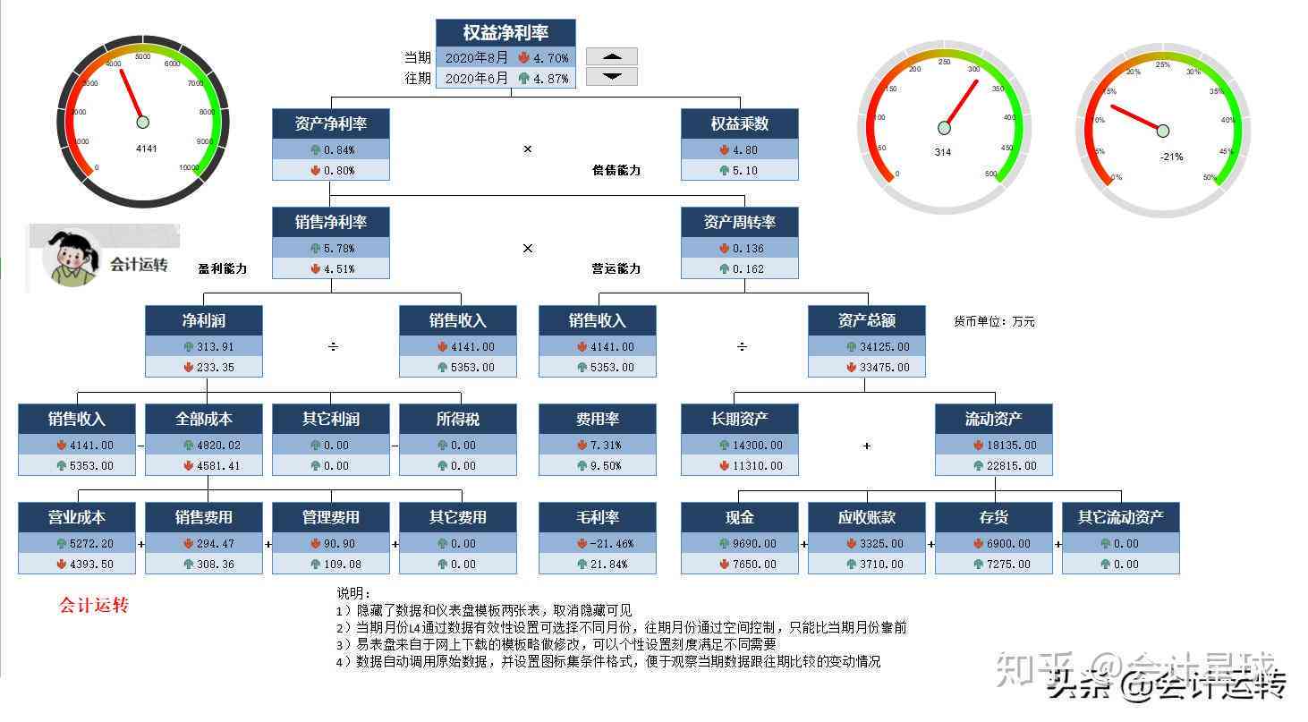 Excel在财务报表分析中的应用：从基础操作到高级技巧一站式指南