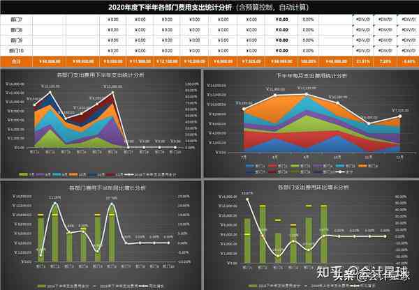 Excel在财务报表分析中的应用：从基础操作到高级技巧一站式指南