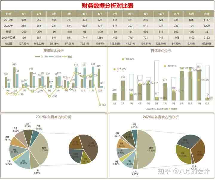 Excel在财务报表分析中的应用：从基础操作到高级技巧一站式指南